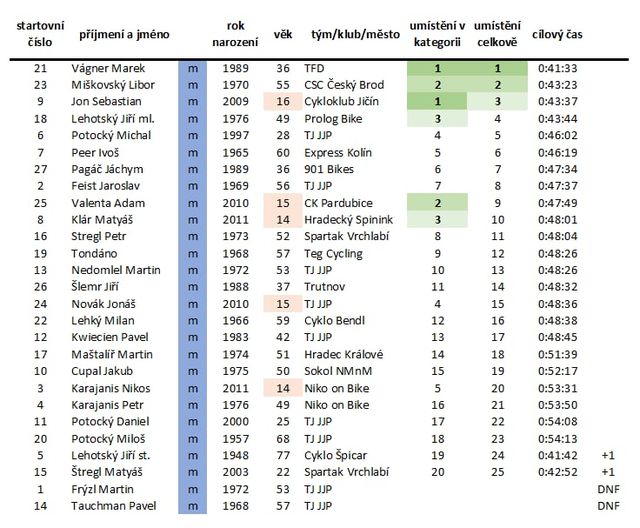 9b259798-0670-44ff-83df-84dfdd5030f3